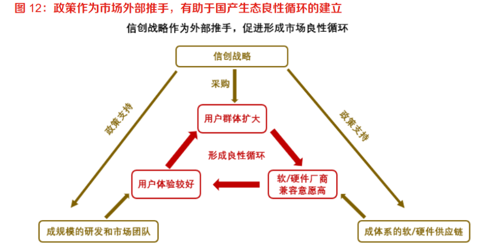 筑牢數(shù)字時(shí)代安全基石 IT基礎(chǔ)軟硬件與工業(yè)軟件是國(guó)家安全的重要支撐