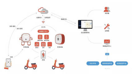 智能護(hù)航，安全無(wú)憂 電動(dòng)車安全充電的革新與堅(jiān)守