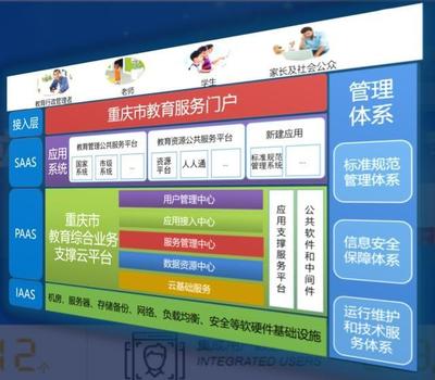 “霧都”重慶的教育信息化之路 山城如何借力科技，點亮智慧教育新圖景