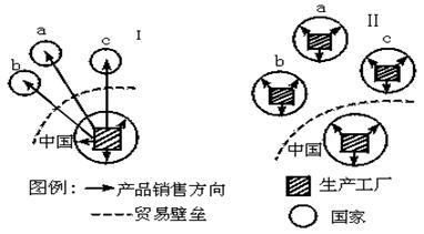 基于農業產值結構與商品率的農區生產特點分析